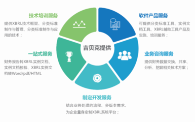 XBRL 通行世界的財務報告“條形碼”