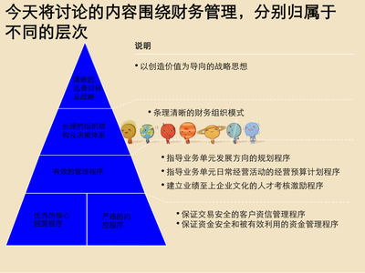 咨詢公司財務(wù)管理與財務(wù)咨詢 雙輪驅(qū)動企業(yè)價值提升